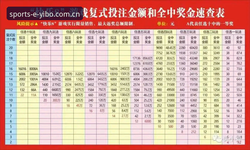 yibo亿博官网投注实用技巧：从新手到达人的必备攻略